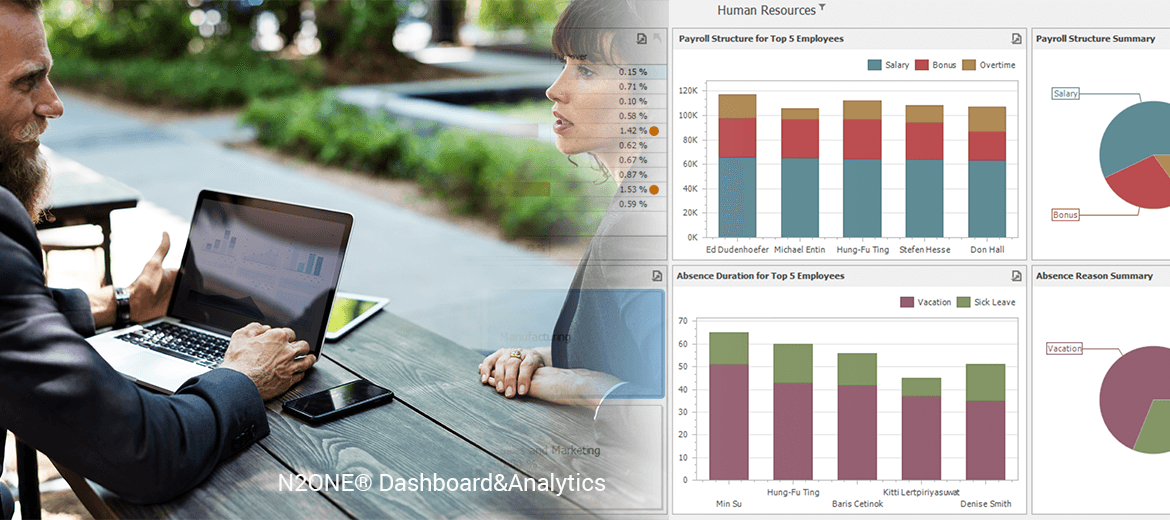 N2ONE — dashboards & roadmap