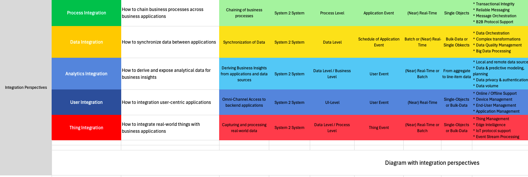 ERP Integration template preview